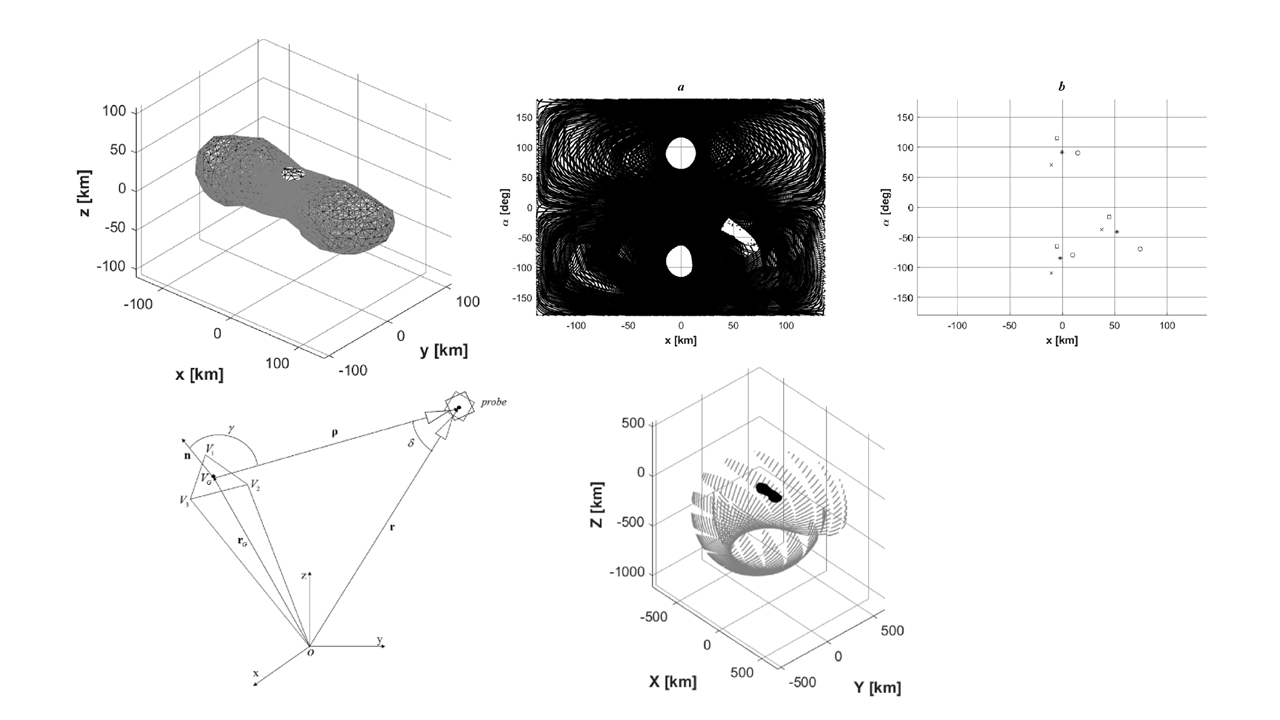Spacecraft dynamics around an irregular asteroid