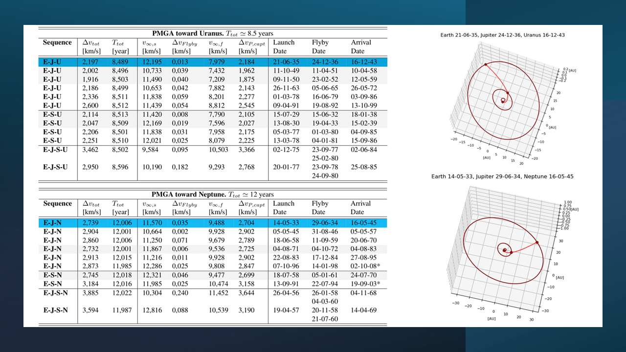 Aerospace trajectory-design visualization