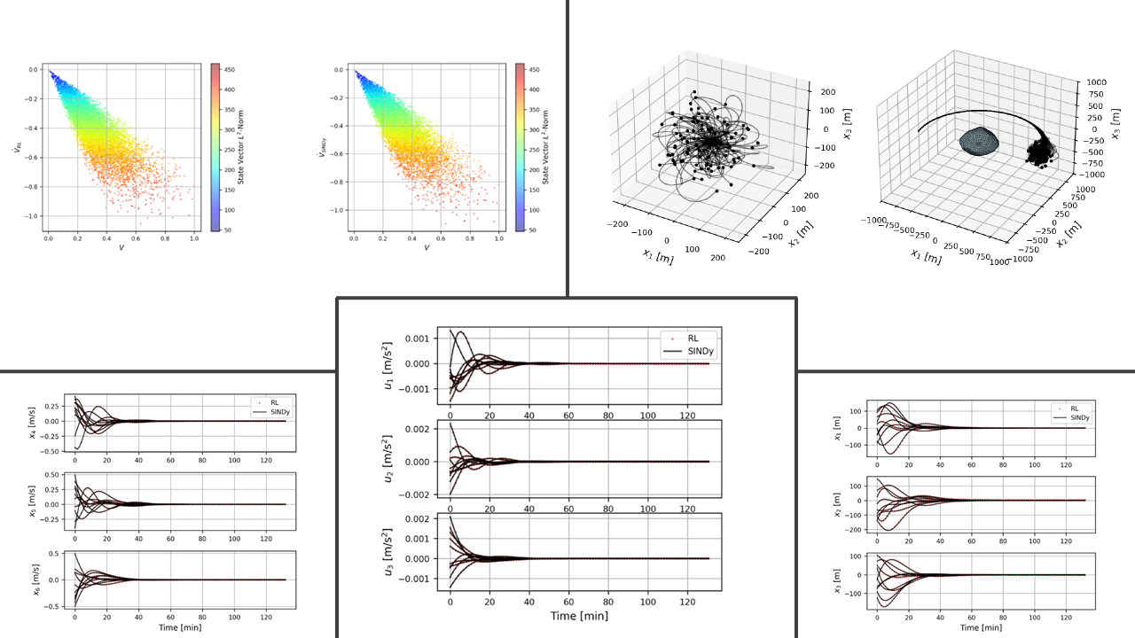 Stability certification for a machine-learning controller