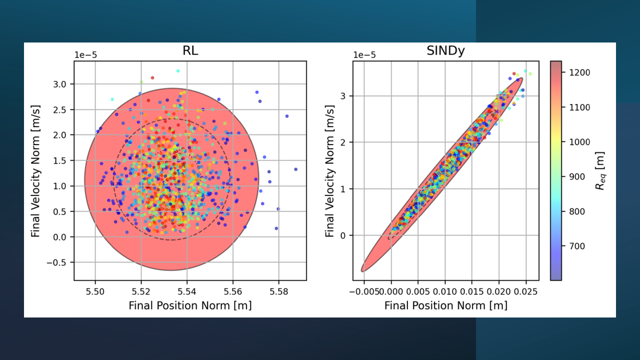 Safe reinforcement-learning policy analysis
