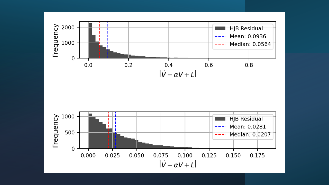 Certified learning-enabled aerospace control visualization
