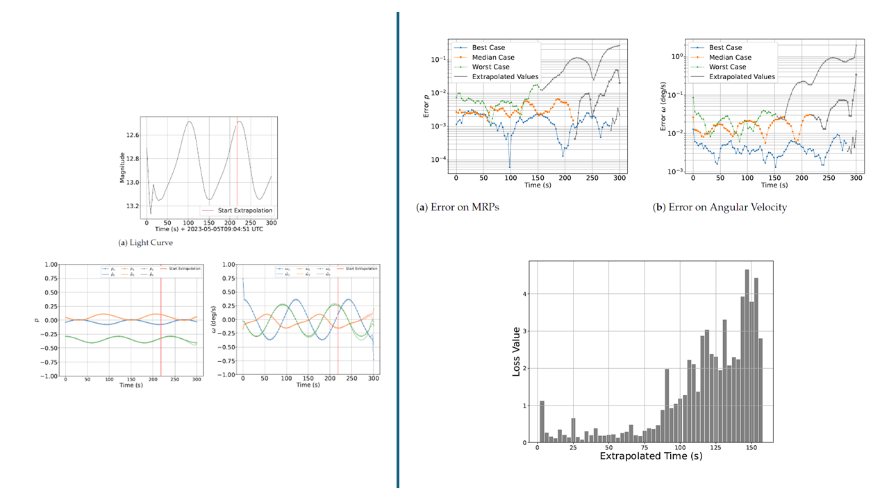 Machine-learning analysis of space-object light curves