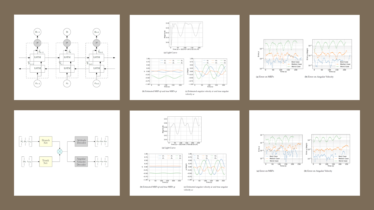 Space-object light-curve analysis visualization