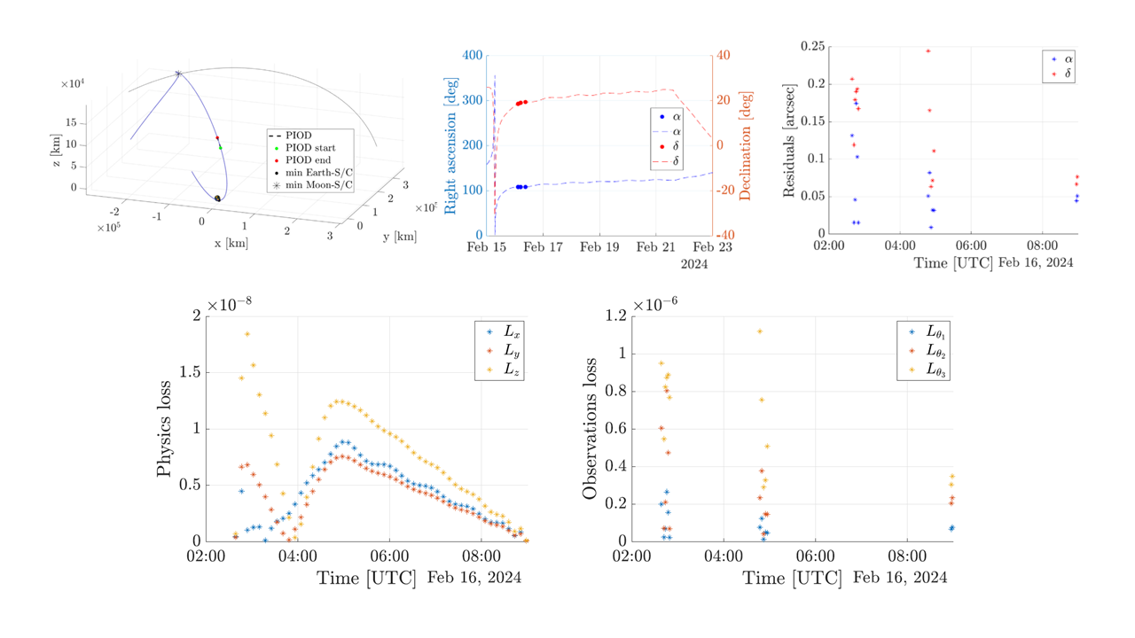 Physics-informed trajectory reconstruction visualization